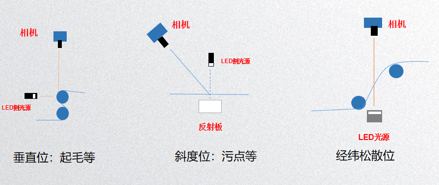 玻璃纖維及紡織面料檢測(cè)系統(tǒng)