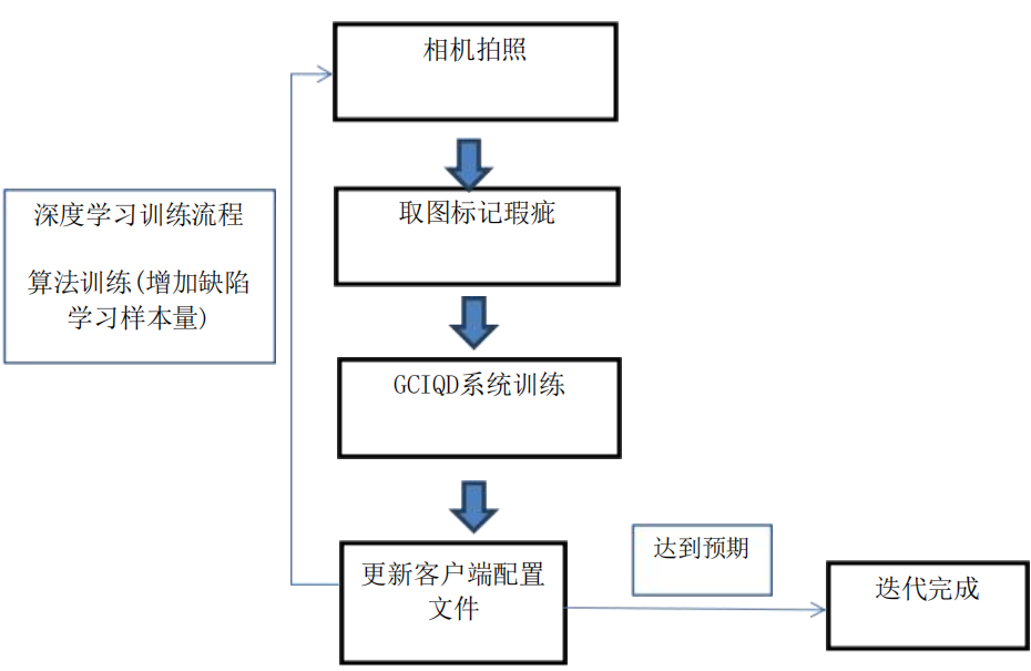 機器視覺系統(tǒng)原理