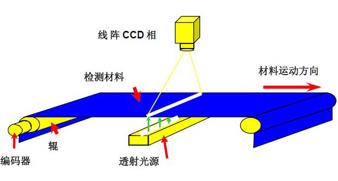 散熱片視覺檢測原理