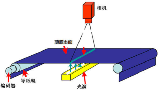 薄膜表面檢測系統